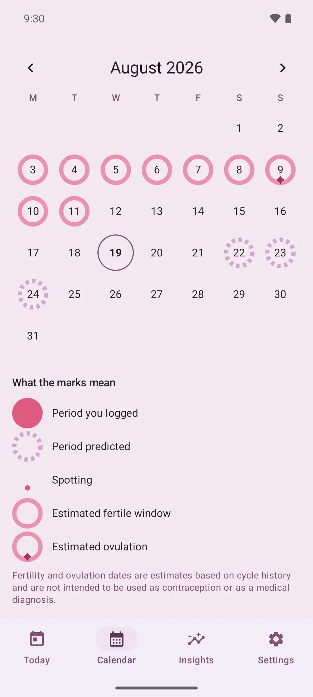 August calendar marking logged period, predicted period, estimated fertile window and estimated ovulation, with a key explaining each mark