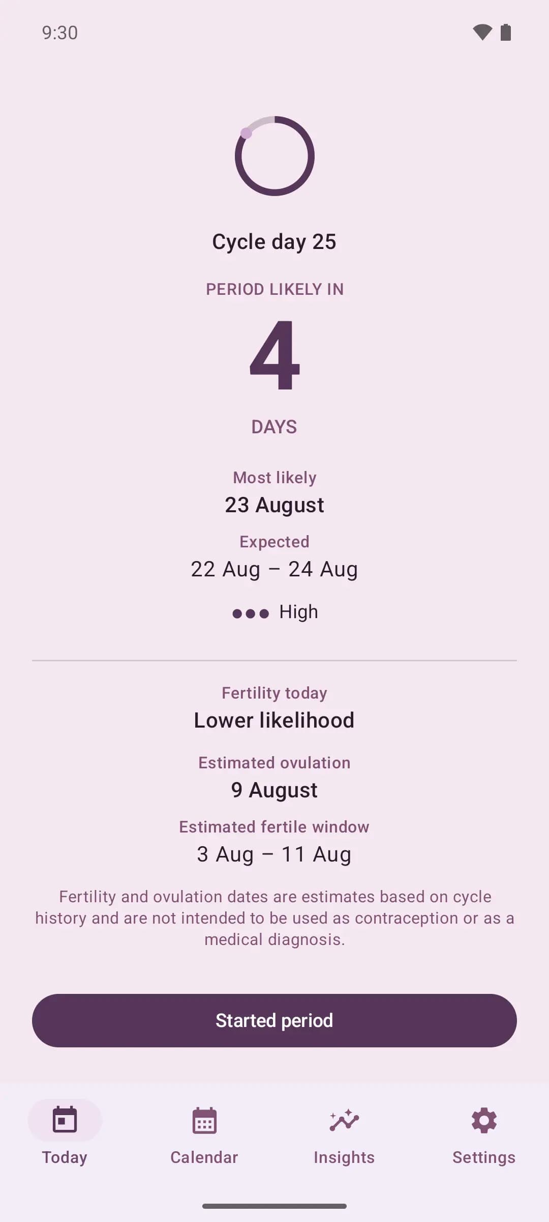 Today screen showing cycle day 25, period likely in four days, an expected 22 to 24 August window at high confidence, and the note that fertility estimates are not contraception