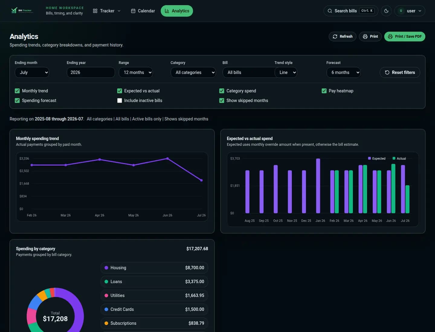 Bill Tracker analytics dashboard
